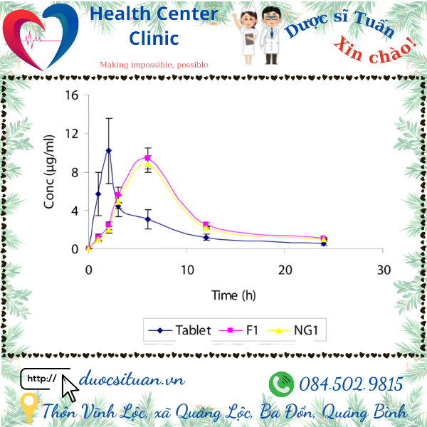 Duoc dong hoc cua Aceclofenac
