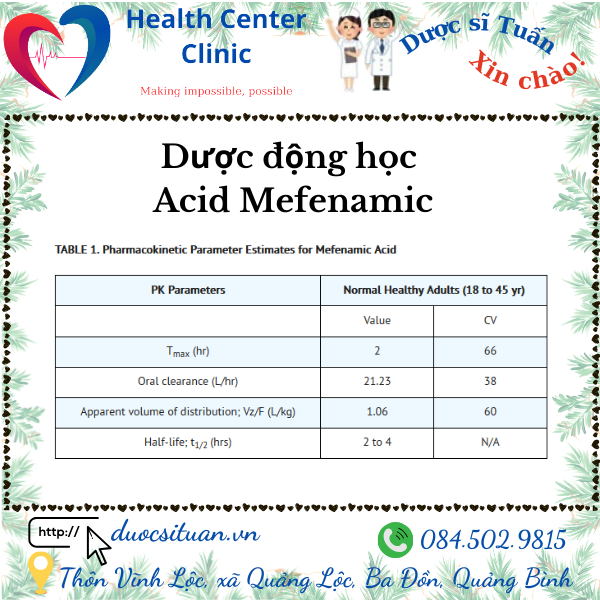 Duoc dong hoc cua Acid Mefenamic