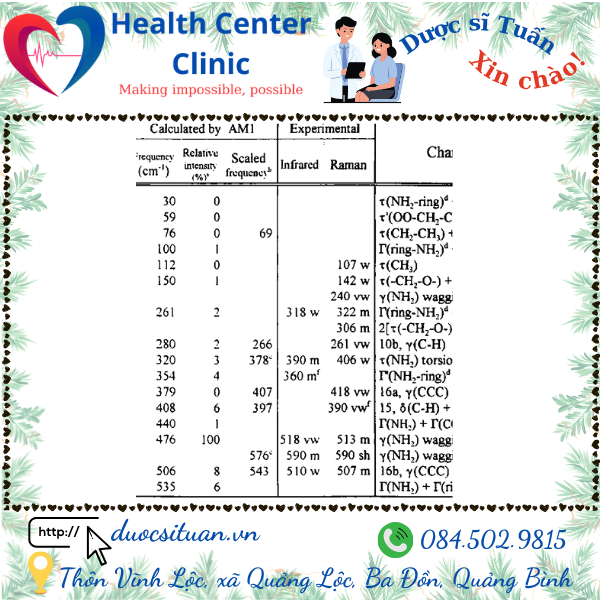 Duoc dong hoc cua Benzocaine